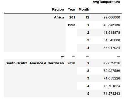 temperatury_multiindex