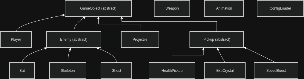 Simple class diagram