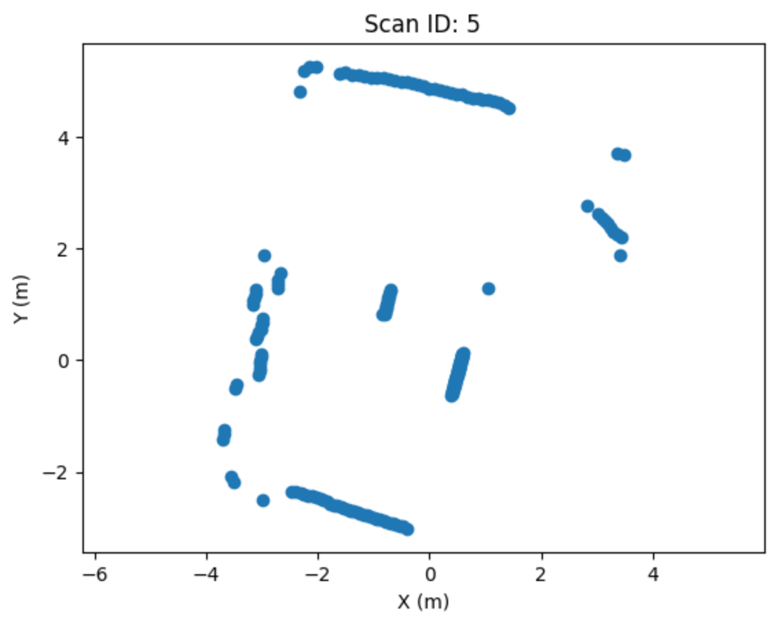 Example plot of LiDAR data