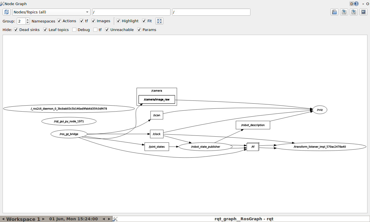 rqt_graph showing the simulator nodes and topics around ros_gz_bridge