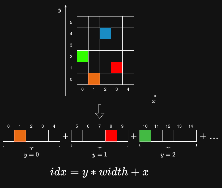 Occupancy grid data visualization