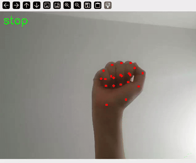All five gestures being presented