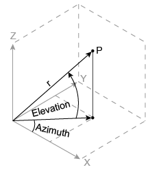 https://www.mathworks.com/help/matlab/ref/math_cartsph.png